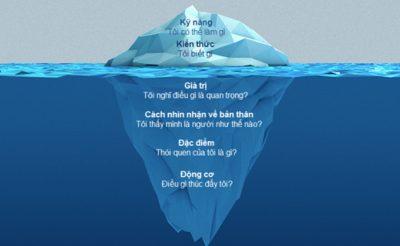 Nhà tuyển dụng tìm kiếm kỹ năng gì ở ứng viên?