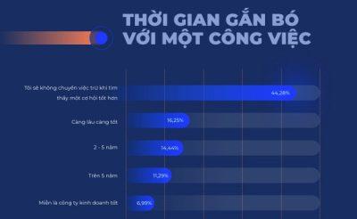 Cài đặt tinh thần thép trước khi quyết định “dứt áo ra đi” giữa cơn bão sa thải
