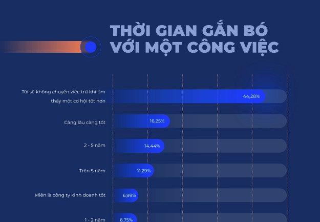 Cài đặt tinh thần thép trước khi quyết định “dứt áo ra đi” giữa cơn bão sa thải